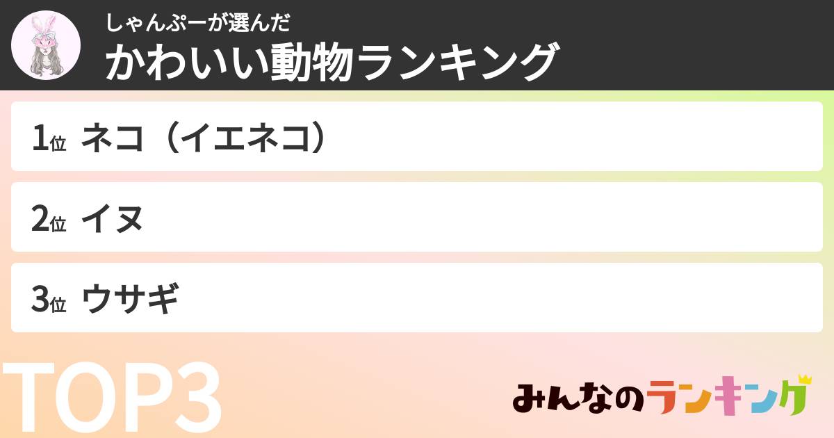 しゃんぷーさんの「かわいい動物ランキング」