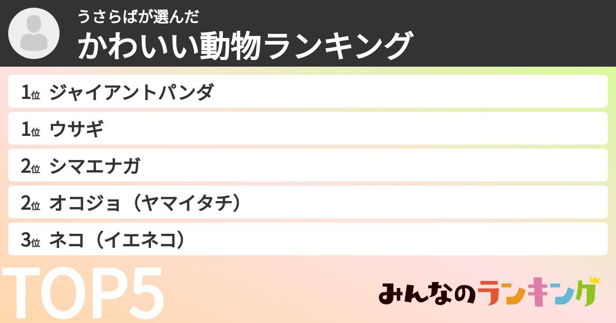 うさらばさんの「かわいい動物ランキング」