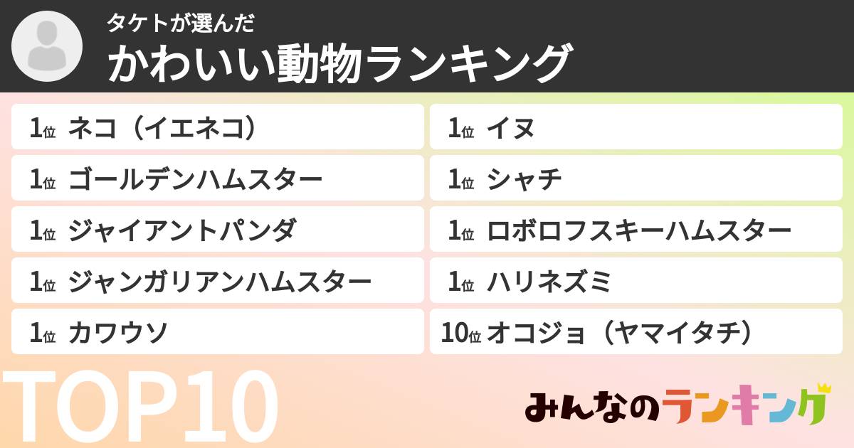 タケトさんの「かわいい動物ランキング」