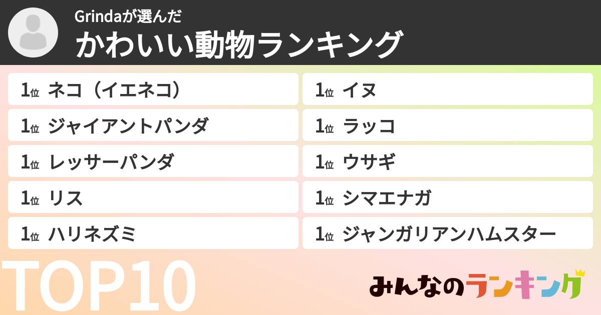Grindaさんの「かわいい動物ランキング」
