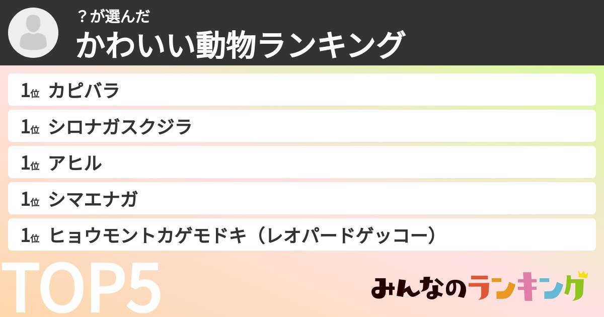 ？さんの「かわいい動物ランキング」