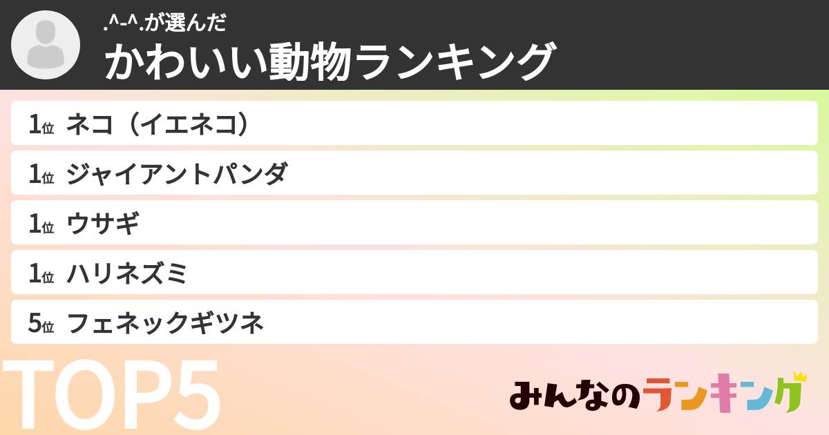 .^-^.さんの「かわいい動物ランキング」