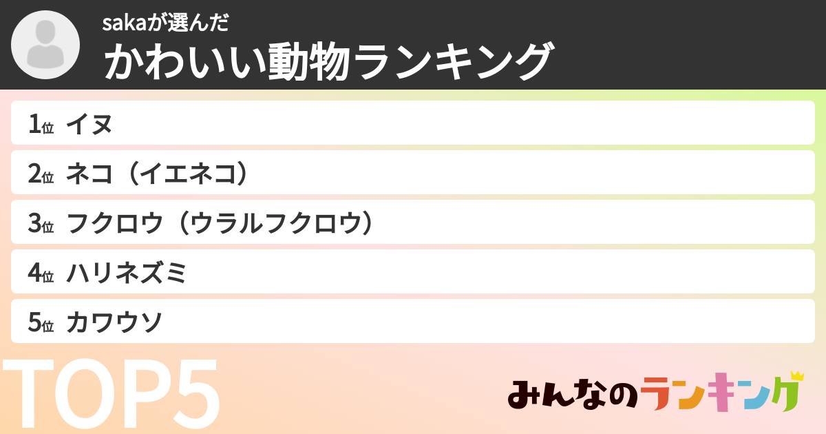 sakaさんの「かわいい動物ランキング」