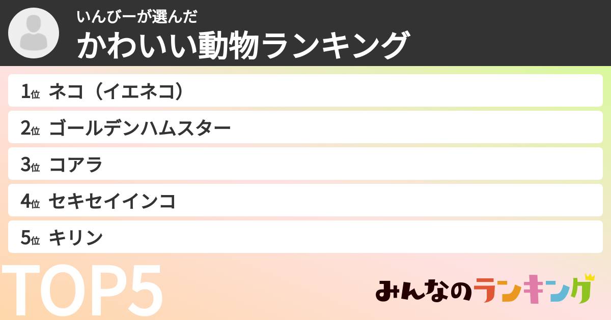 いんびーさんの「かわいい動物ランキング」