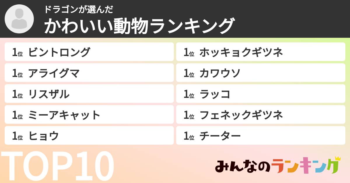 ドラゴンさんの「かわいい動物ランキング」