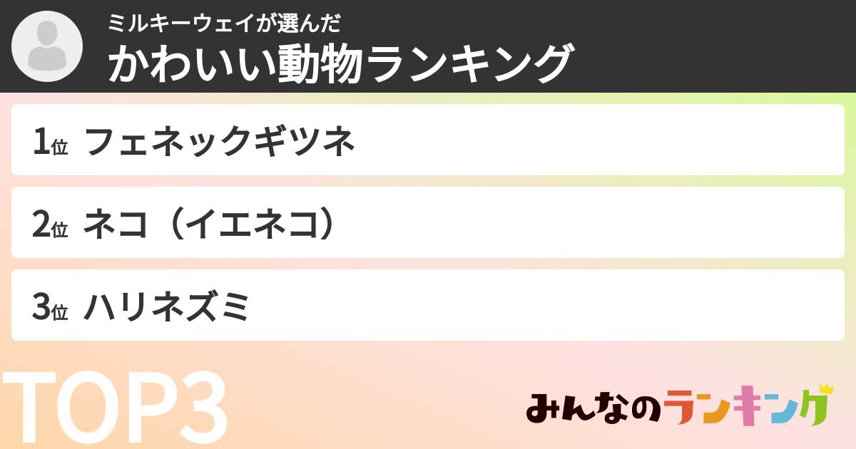 ミルキーウェイさんの「かわいい動物ランキング」