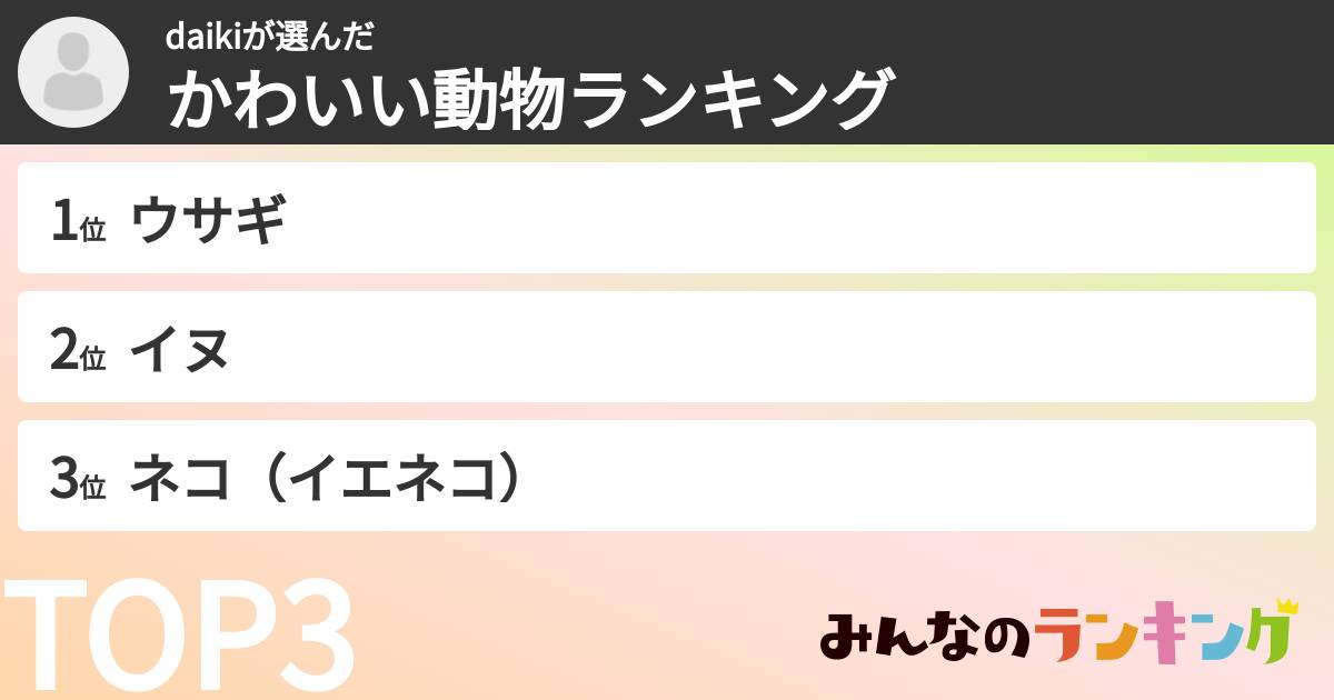 daikiさんの「かわいい動物ランキング」