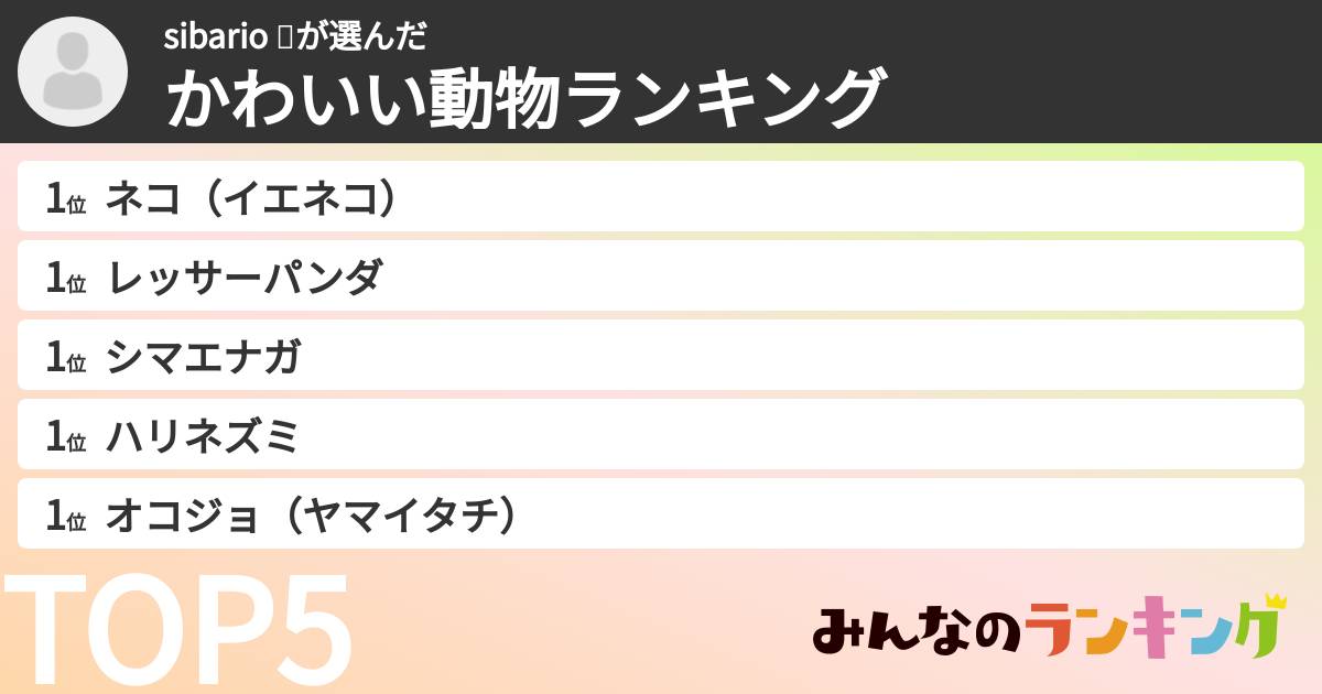 sibario 🐕さんの「かわいい動物ランキング」