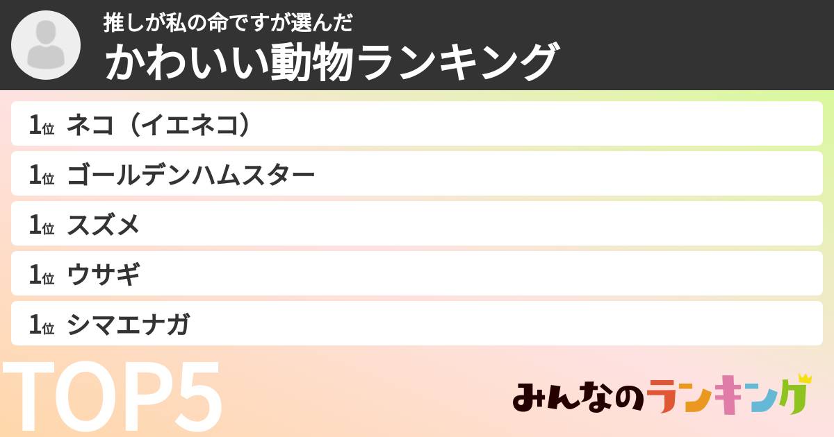 推しが私の命ですさんの「かわいい動物ランキング」