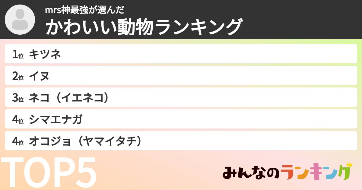 mrs神最強さんの「かわいい動物ランキング」