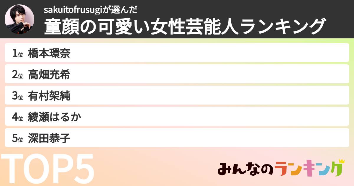 sakuitofrusugiさんの「童顔の可愛い女性芸能人ランキング」