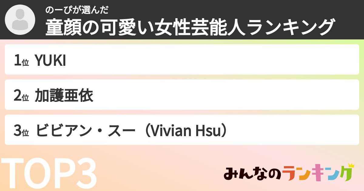 のーぴさんの「童顔の可愛い女性芸能人ランキング」