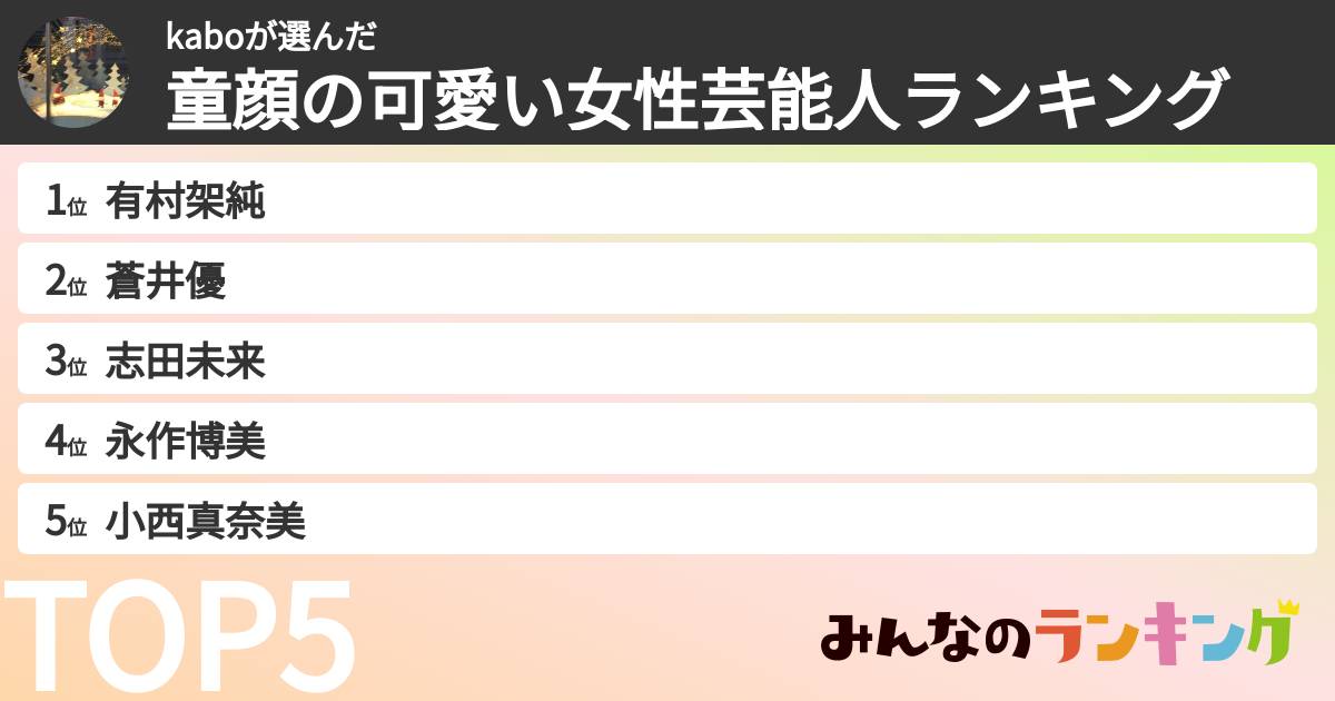 kaboさんの「童顔の可愛い女性芸能人ランキング」