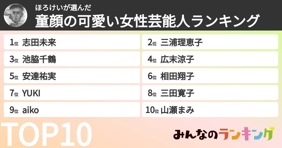 ほろけいさんの「童顔の可愛い女性芸能人ランキング」