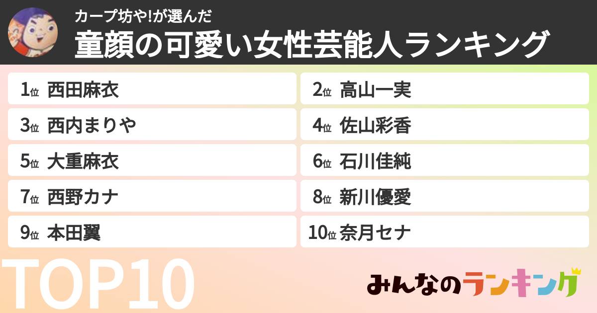 カープ坊や!さんの「童顔の可愛い女性芸能人ランキング」
