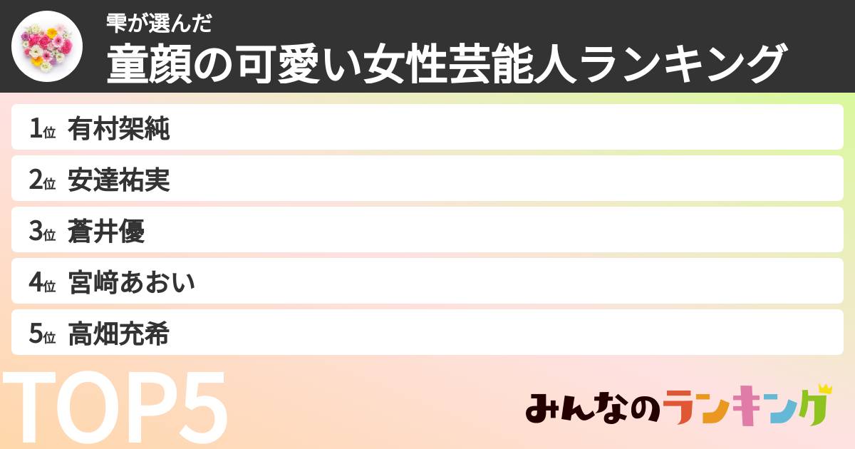 雫さんの「童顔の可愛い女性芸能人ランキング」