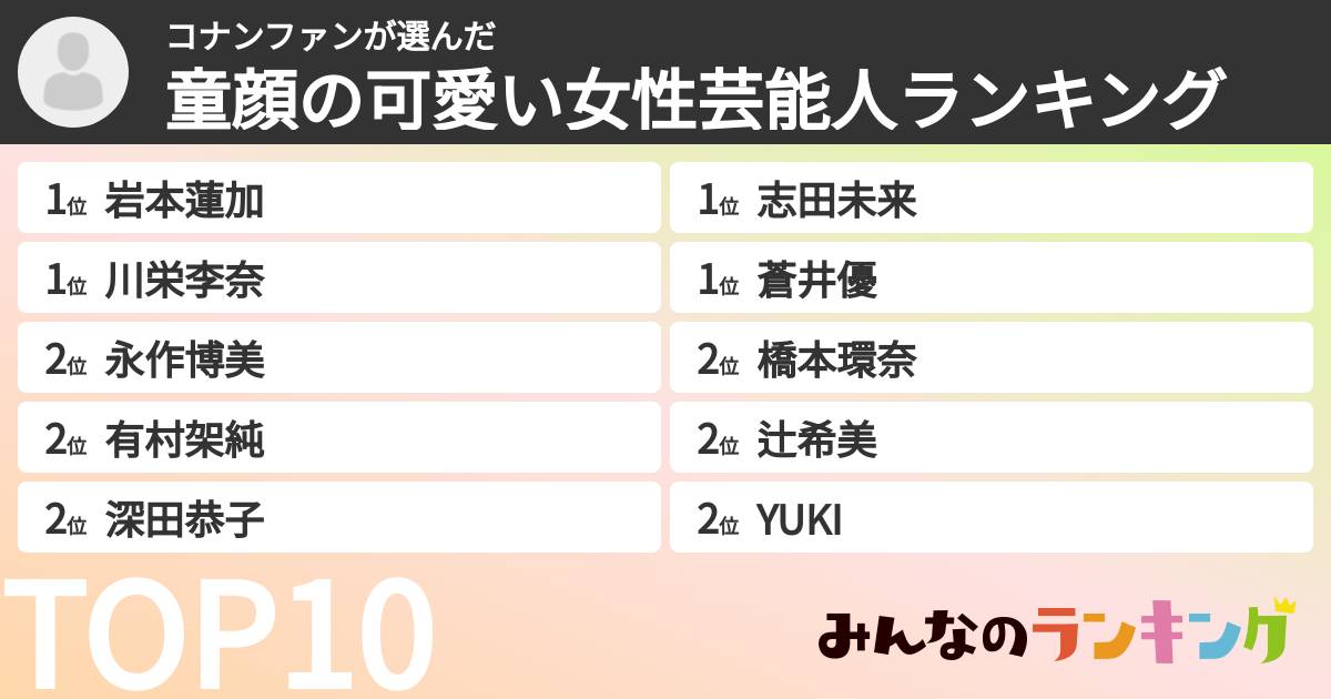 コナンファンさんの「童顔の可愛い女性芸能人ランキング」