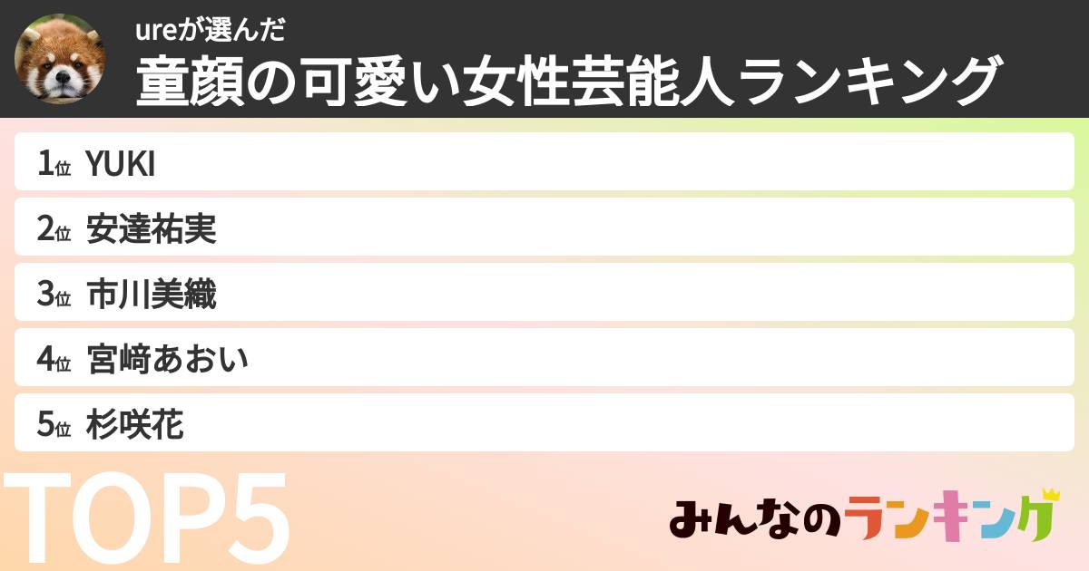 ureさんの「童顔の可愛い女性芸能人ランキング」