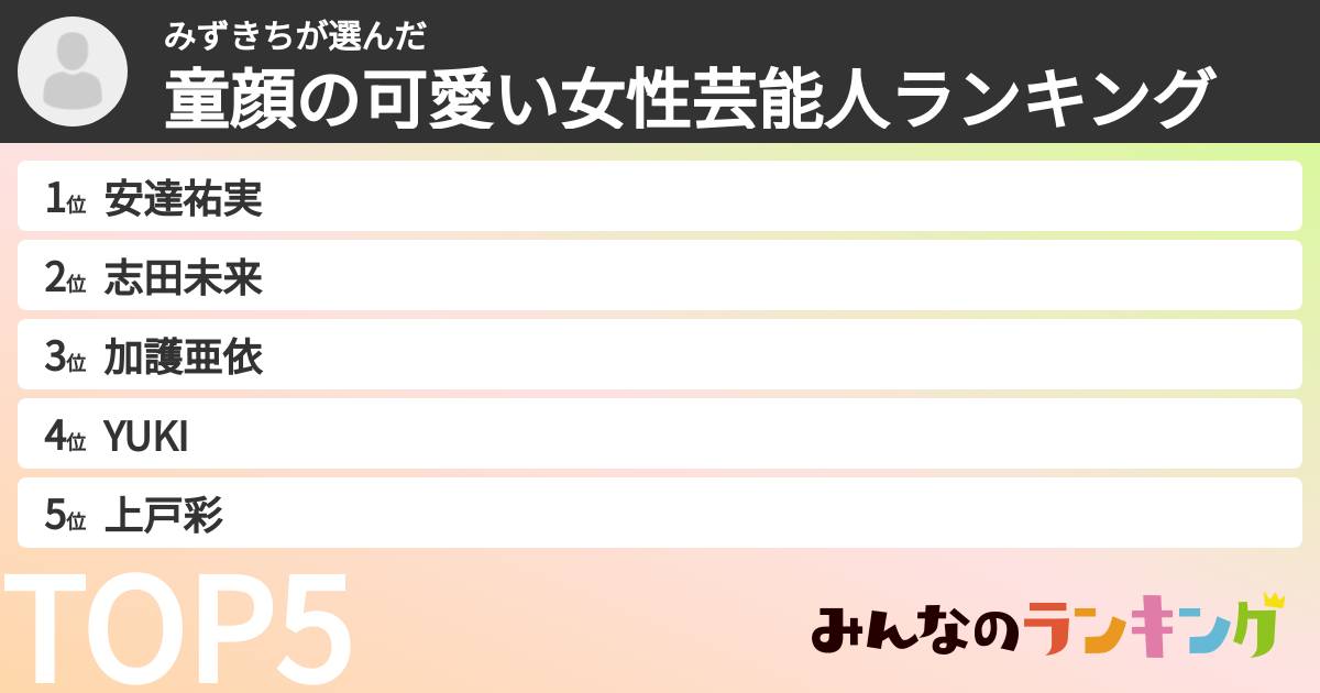 みずきちさんの「童顔の可愛い女性芸能人ランキング」