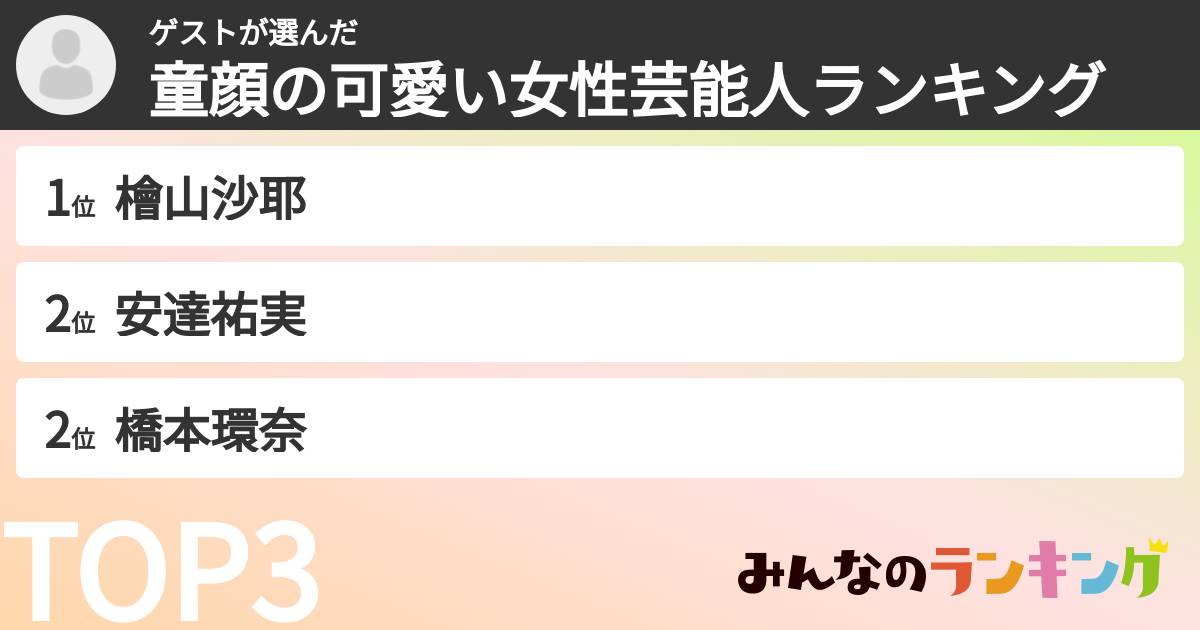 ゲストさんの「童顔の可愛い女性芸能人ランキング」