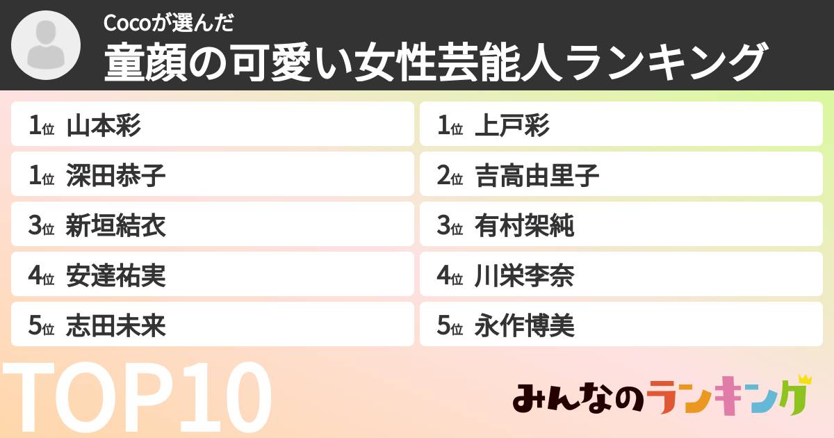 Cocoさんの「童顔の可愛い女性芸能人ランキング」