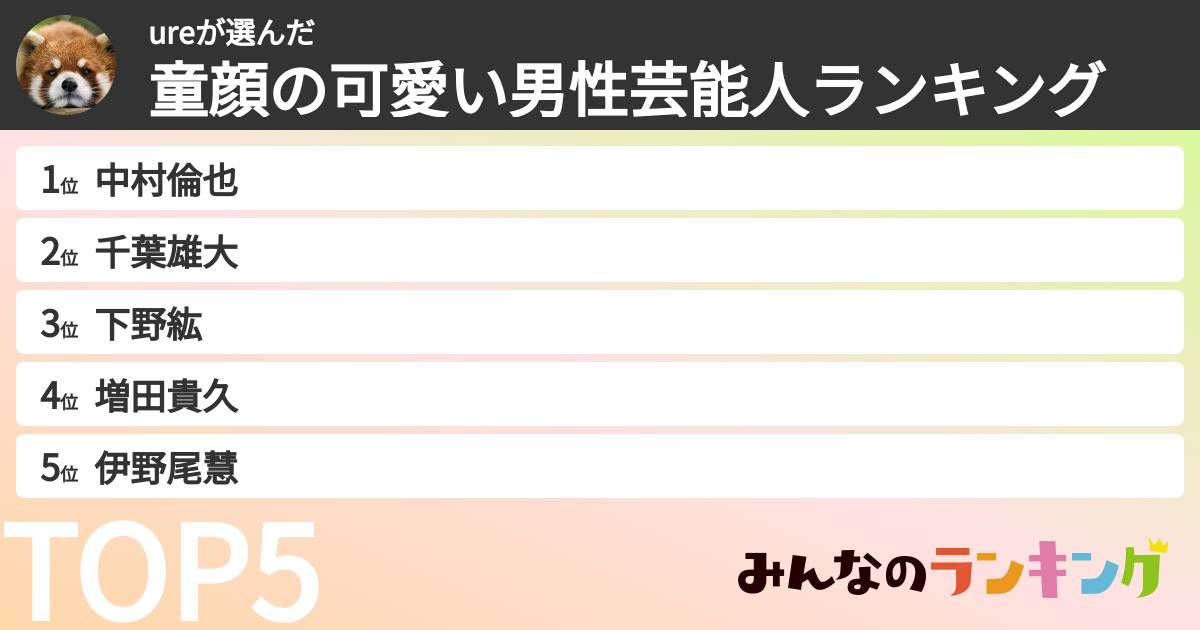 ureさんの「童顔の可愛い男性芸能人ランキング」