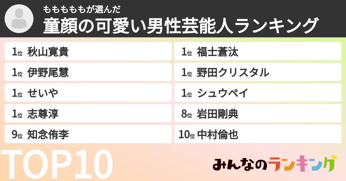 もももももさんの「童顔の可愛い男性芸能人ランキング」