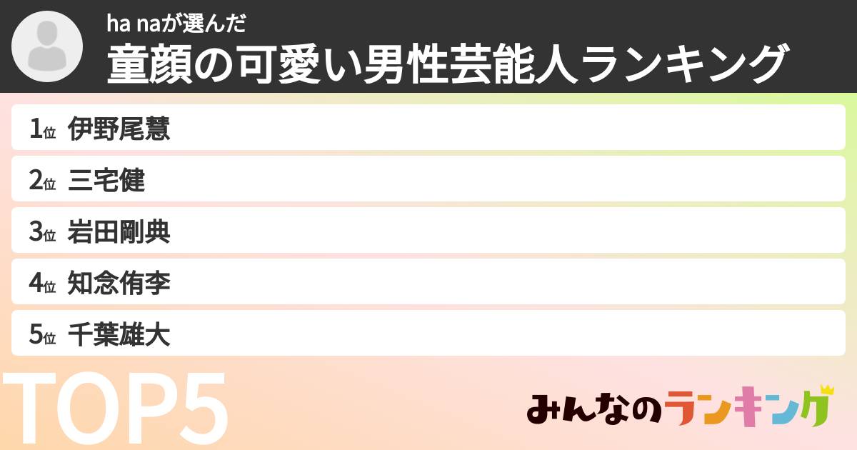 ha naさんの「童顔の可愛い男性芸能人ランキング」
