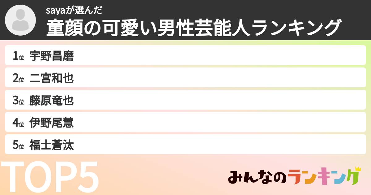 sayaさんの「童顔の可愛い男性芸能人ランキング」