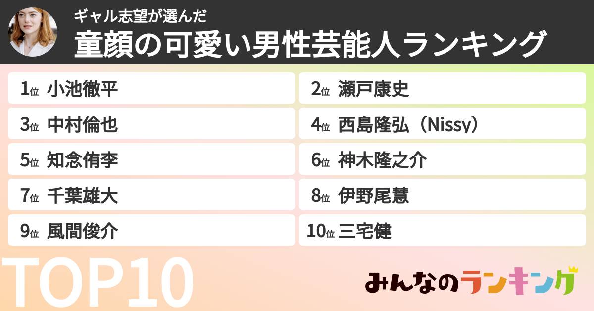 ギャル志望さんの「童顔の可愛い男性芸能人ランキング」