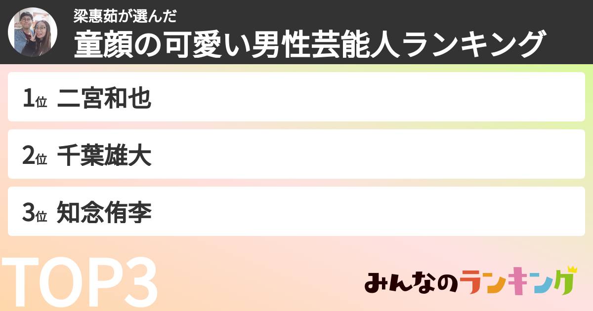梁惠茹さんの「童顔の可愛い男性芸能人ランキング」