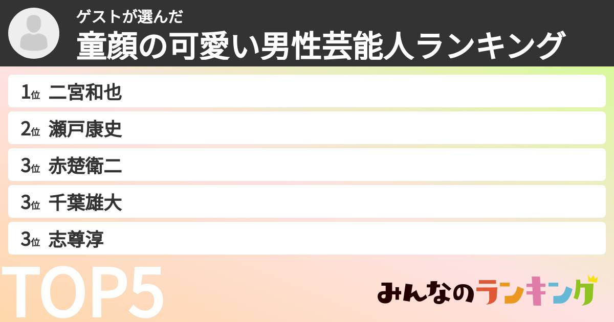 ゲストさんの「童顔の可愛い男性芸能人ランキング」