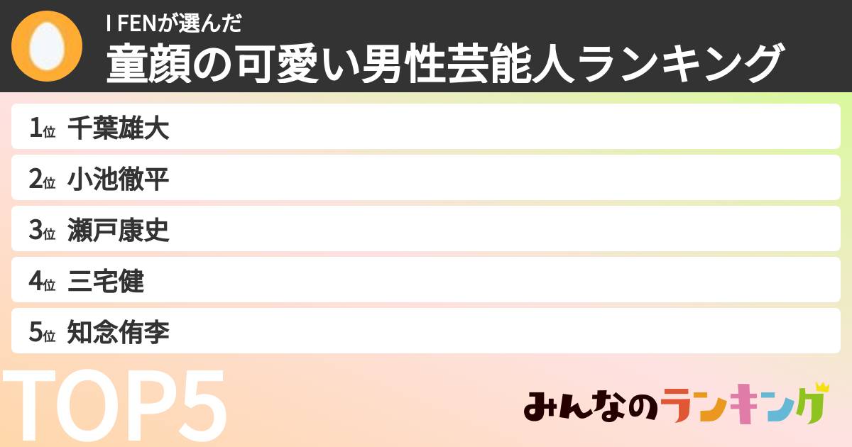 I FENさんの「童顔の可愛い男性芸能人ランキング」