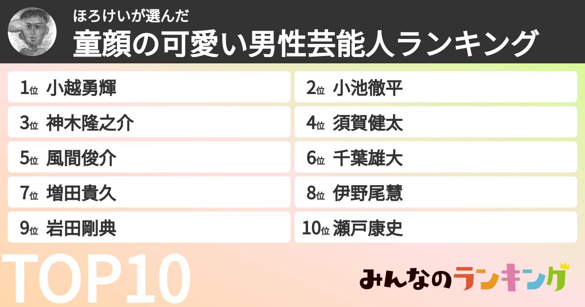 ほろけいさんの「童顔の可愛い男性芸能人ランキング」