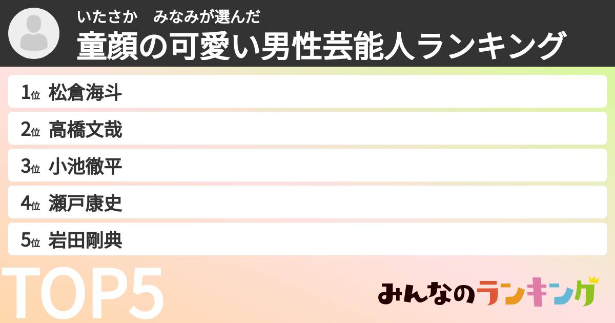 いたさか　みなみさんの「童顔の可愛い男性芸能人ランキング」