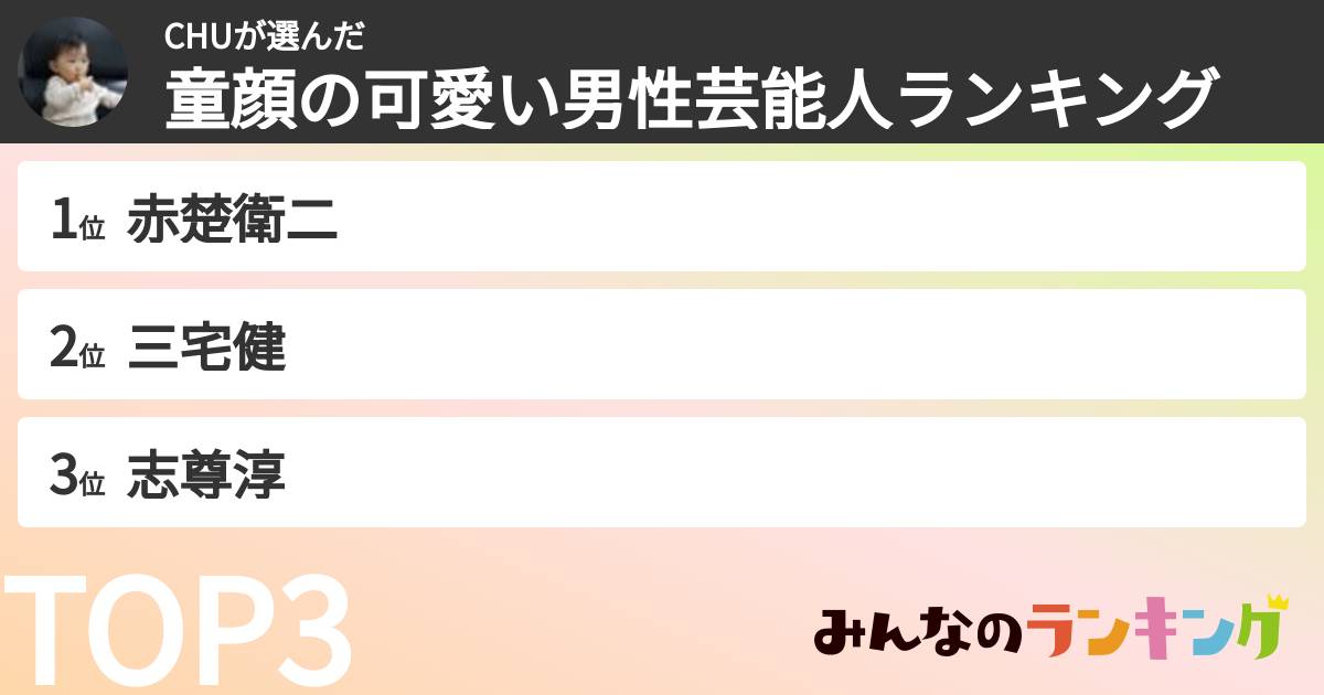 CHUさんの「童顔の可愛い男性芸能人ランキング」