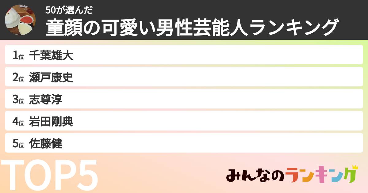 50さんの「童顔の可愛い男性芸能人ランキング」