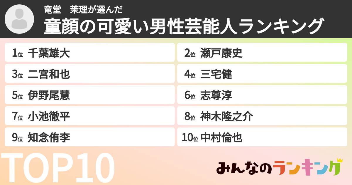 竜堂 茉理さんの「童顔の可愛い男性芸能人ランキング」
