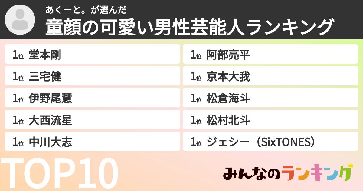 あくーと。さんの「童顔の可愛い男性芸能人ランキング」
