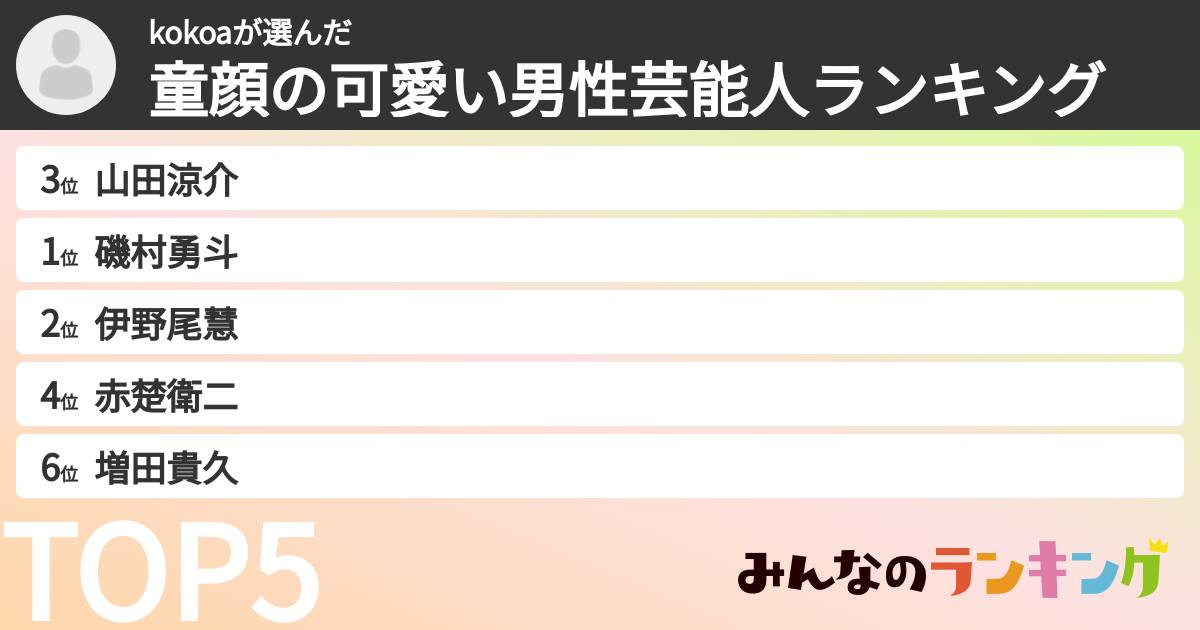 kokoaさんの「童顔の可愛い男性芸能人ランキング」