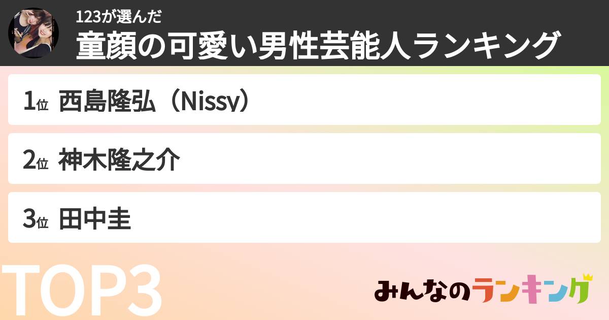 123さんの「童顔の可愛い男性芸能人ランキング」