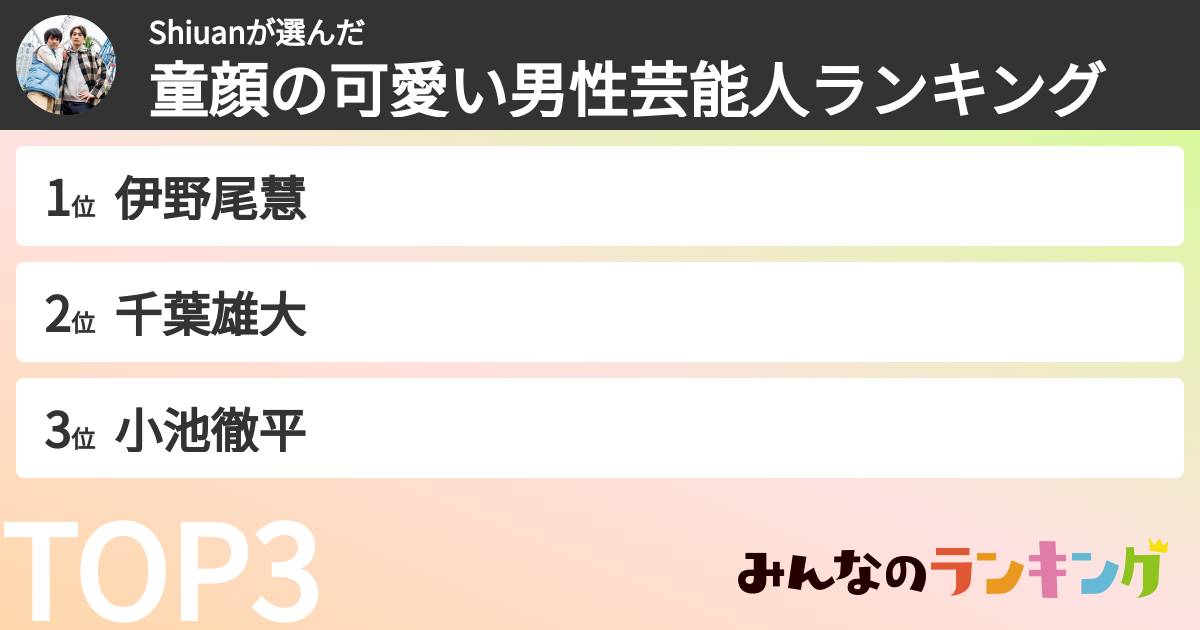 Shiuanさんの「童顔の可愛い男性芸能人ランキング」