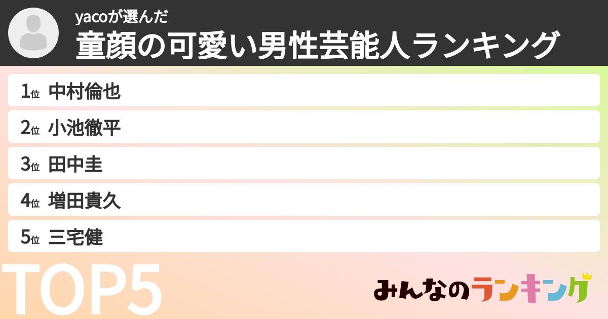 yacoさんの「童顔の可愛い男性芸能人ランキング」