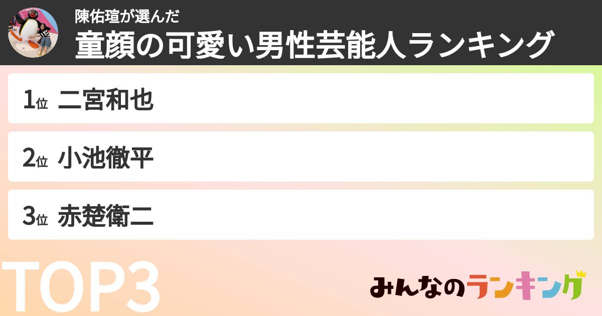 陳佑瑄さんの「童顔の可愛い男性芸能人ランキング」