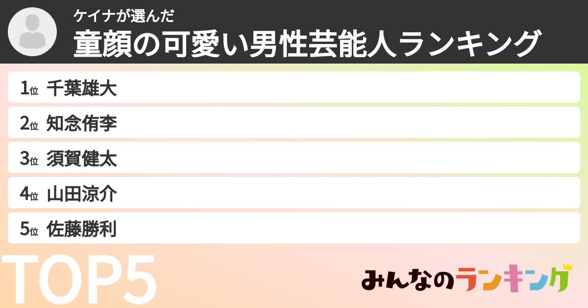 ケイナさんの「童顔の可愛い男性芸能人ランキング」