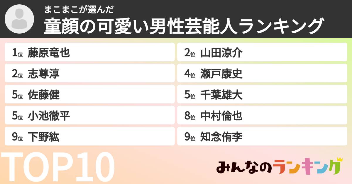 まこまこさんの「童顔の可愛い男性芸能人ランキング」