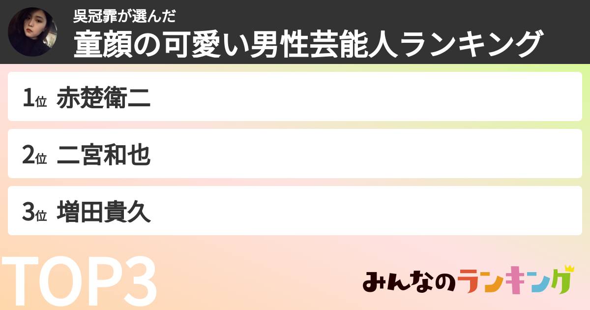 吳冠霏さんの「童顔の可愛い男性芸能人ランキング」