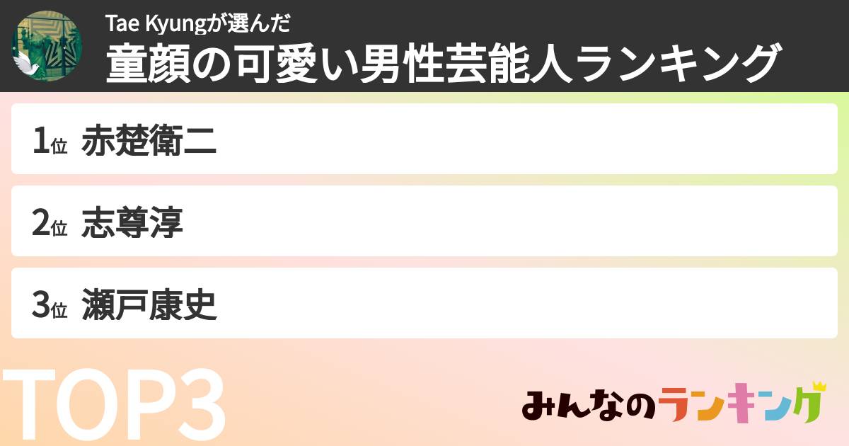 Tae Kyungさんの「童顔の可愛い男性芸能人ランキング」