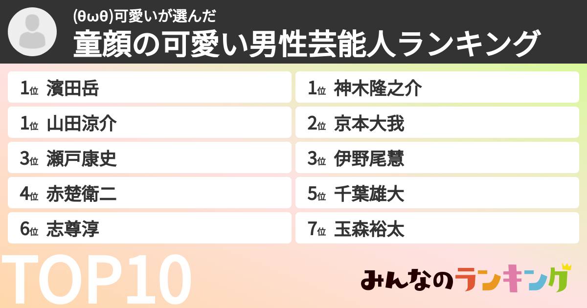 (θωθ)可愛いさんの「童顔の可愛い男性芸能人ランキング」
