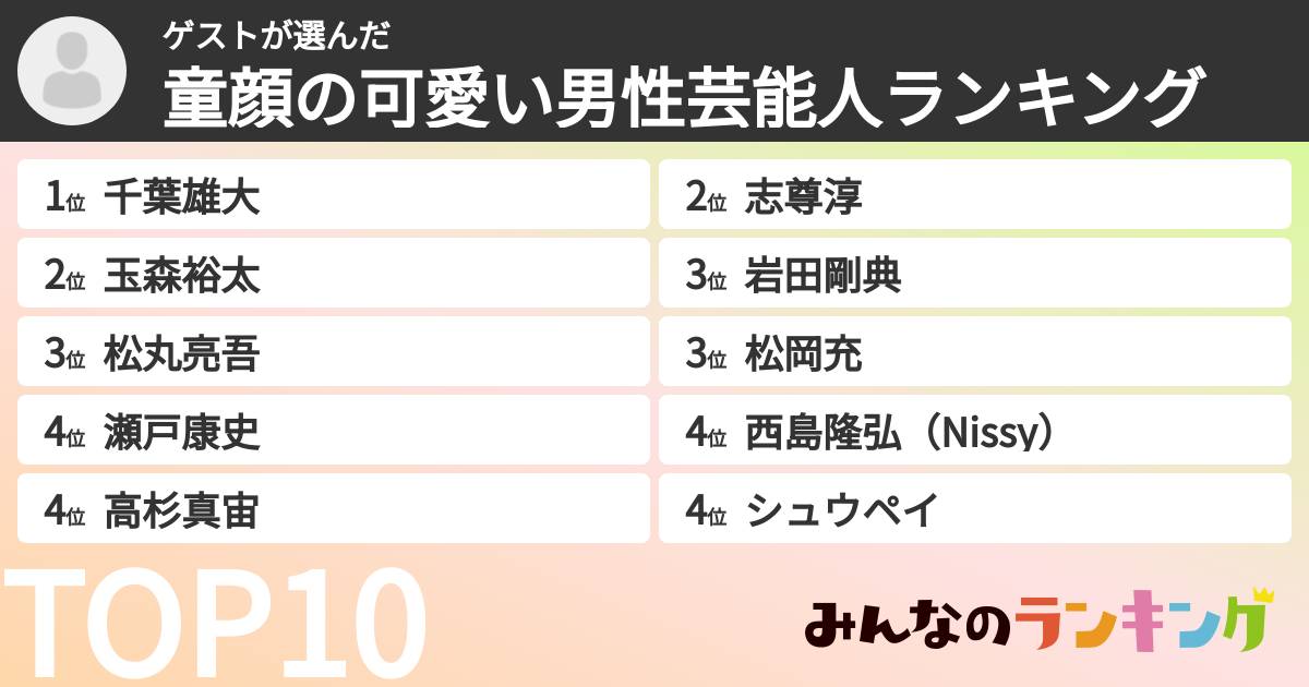 ゲストさんの「童顔の可愛い男性芸能人ランキング」